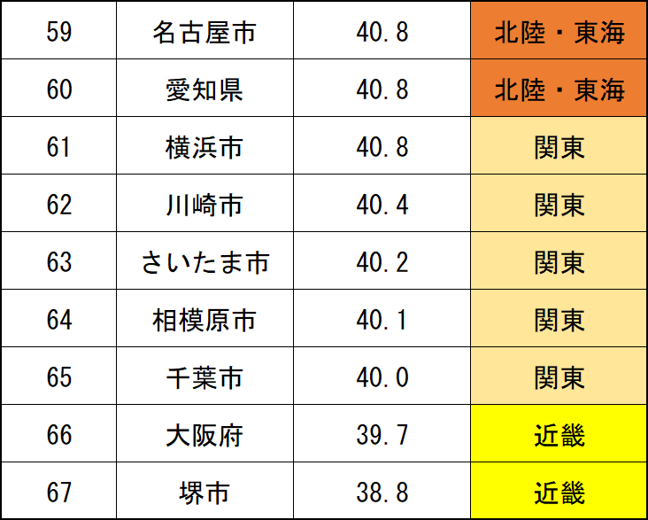 12 広島 県 住民 税 ランキング 2021